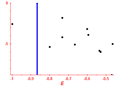 Strength function log